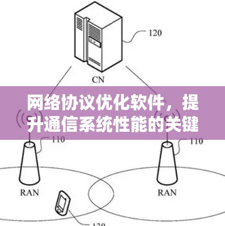 网络协议优化软件,提升通信系统性能的关键技术 网络协议优化软件,提升通信系统性能的关键技术