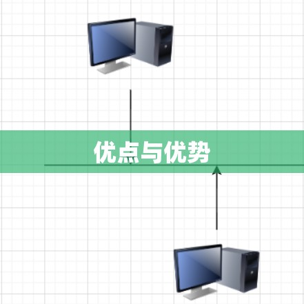 优点与优势 优点与优势