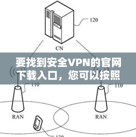 要找到安全VPN的官网下载入口,您可以按照以下步骤操作 要找到安全VPN的官网下载入口,您可以按照以下步骤操作
