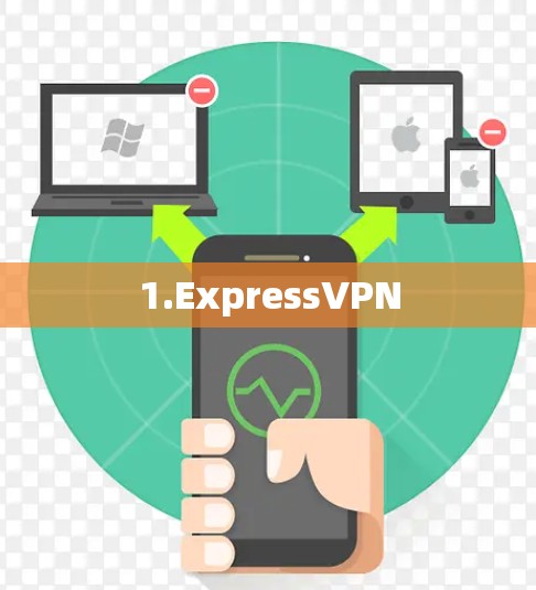 1.ExpressVPN 1.ExpressVPN