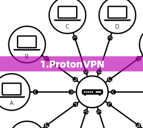 1.ProtonVPN 1.ProtonVPN